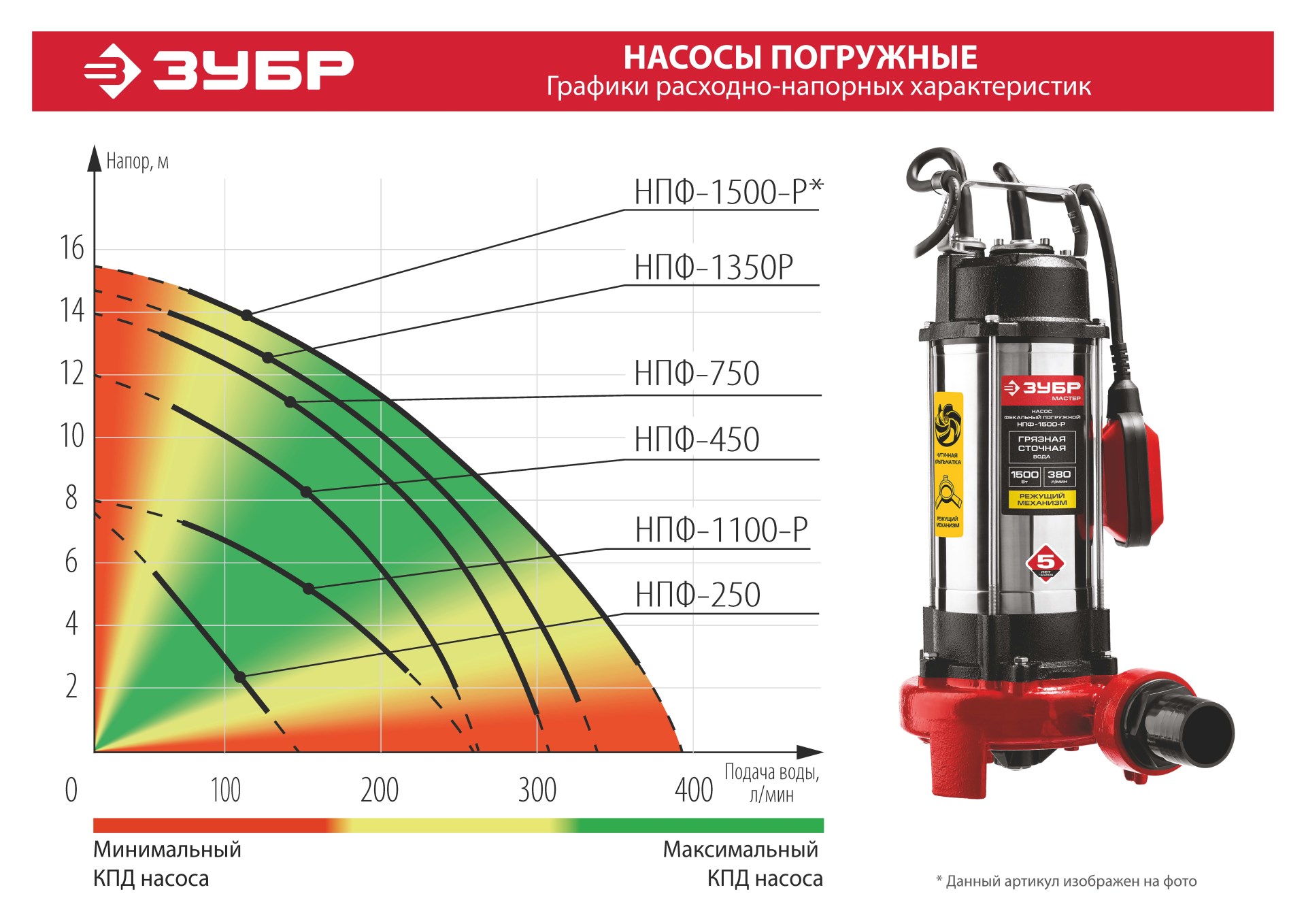 ЗУБР 750 Вт, фекальный насос (НПФ-750)