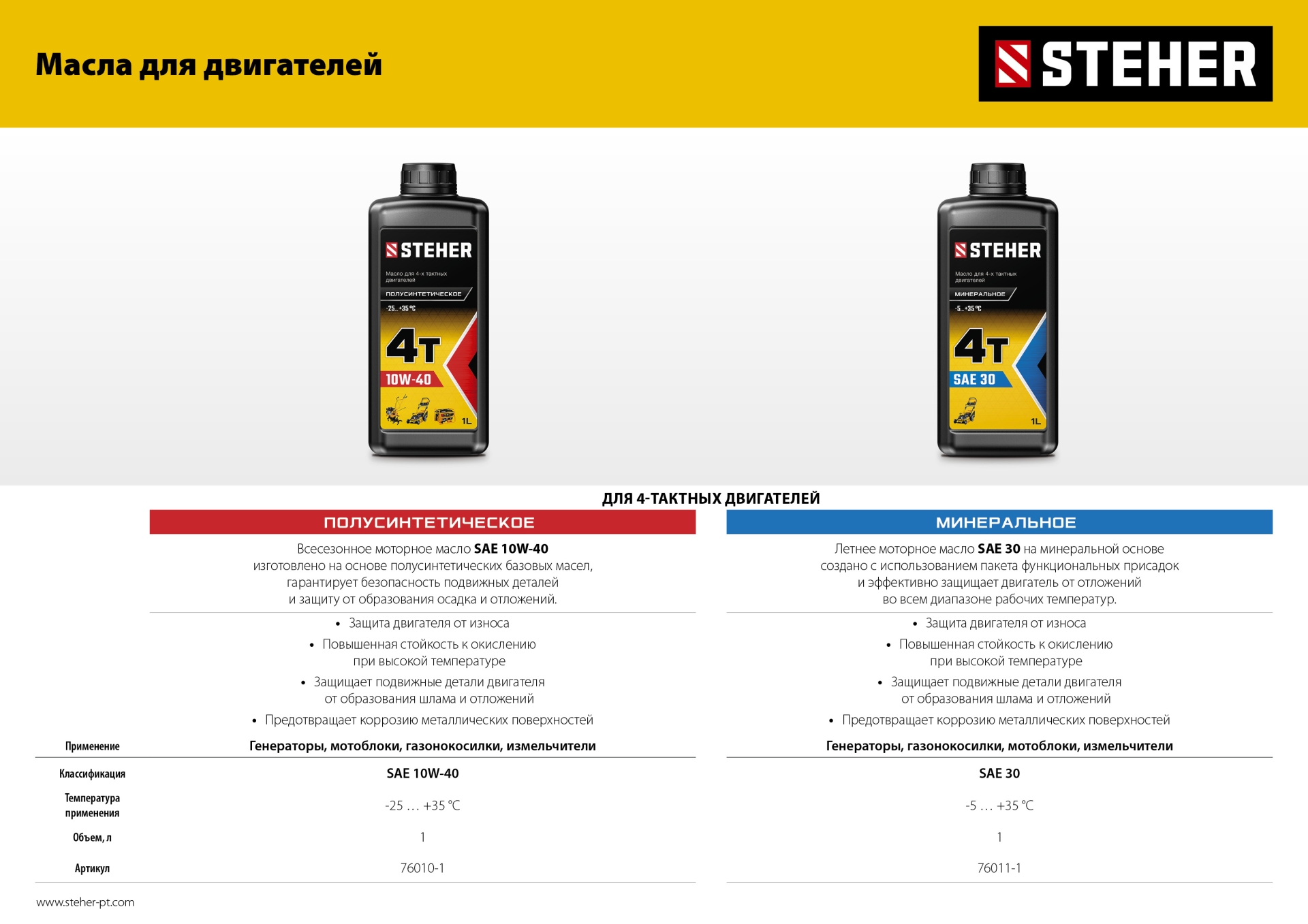 STEHER 3300 Вт, бензиновый генератор (GS-4500)