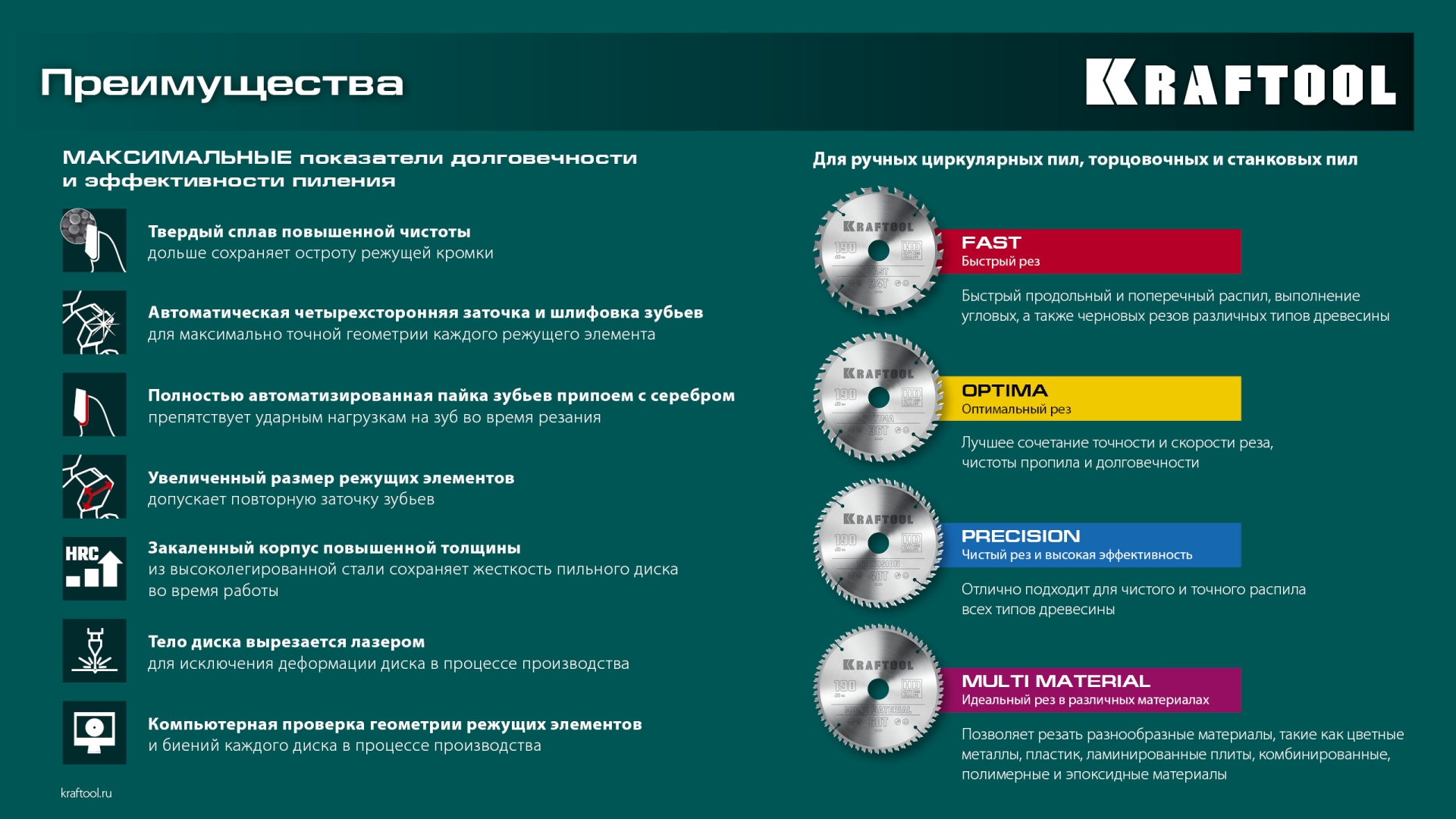 KRAFTOOL Optima, 160 х 20 мм, 24Т, пильный диск по дереву (36951-160-20)