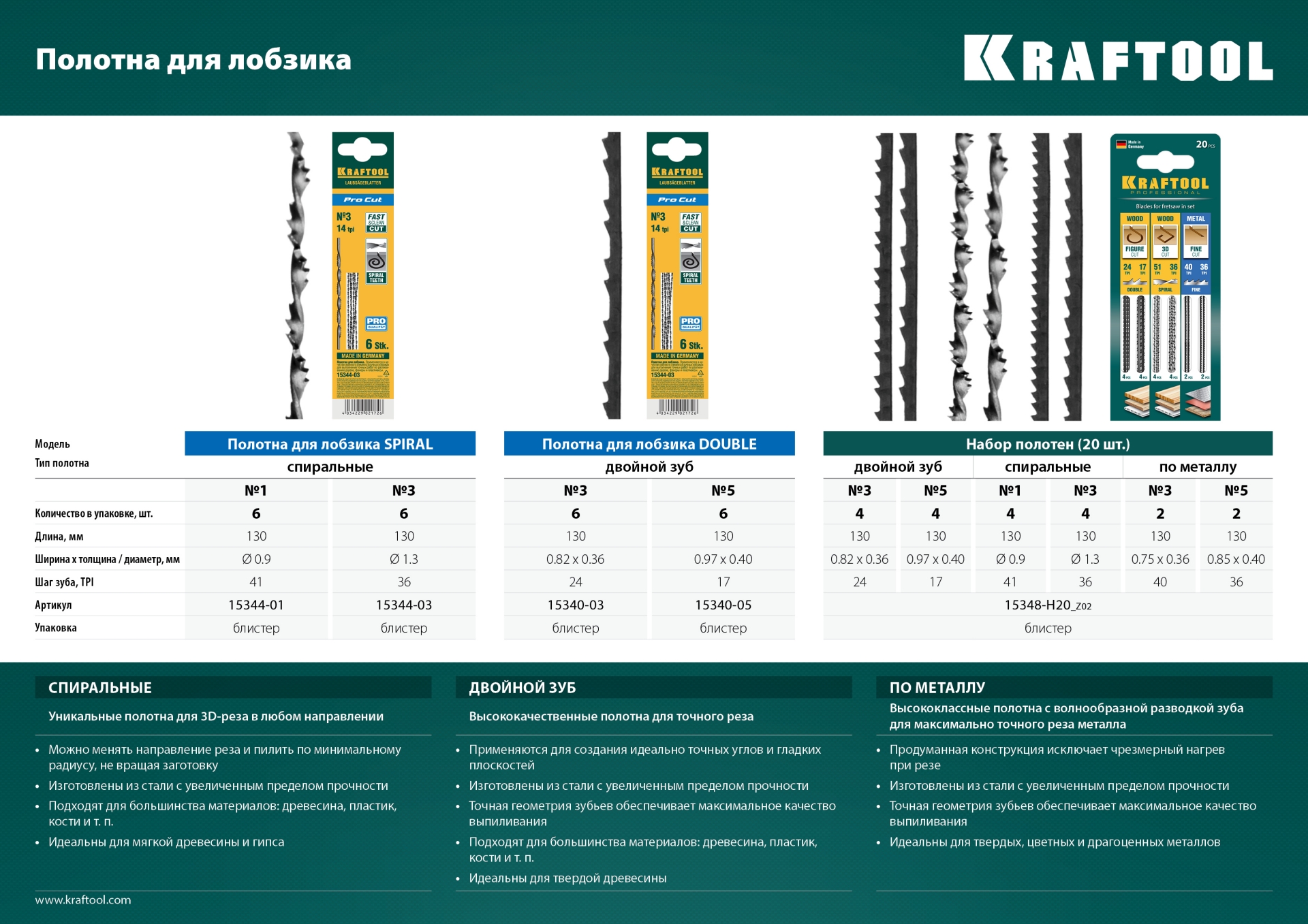 KRAFTOOL 130 мм, полотна для лобзика (15348-H20)