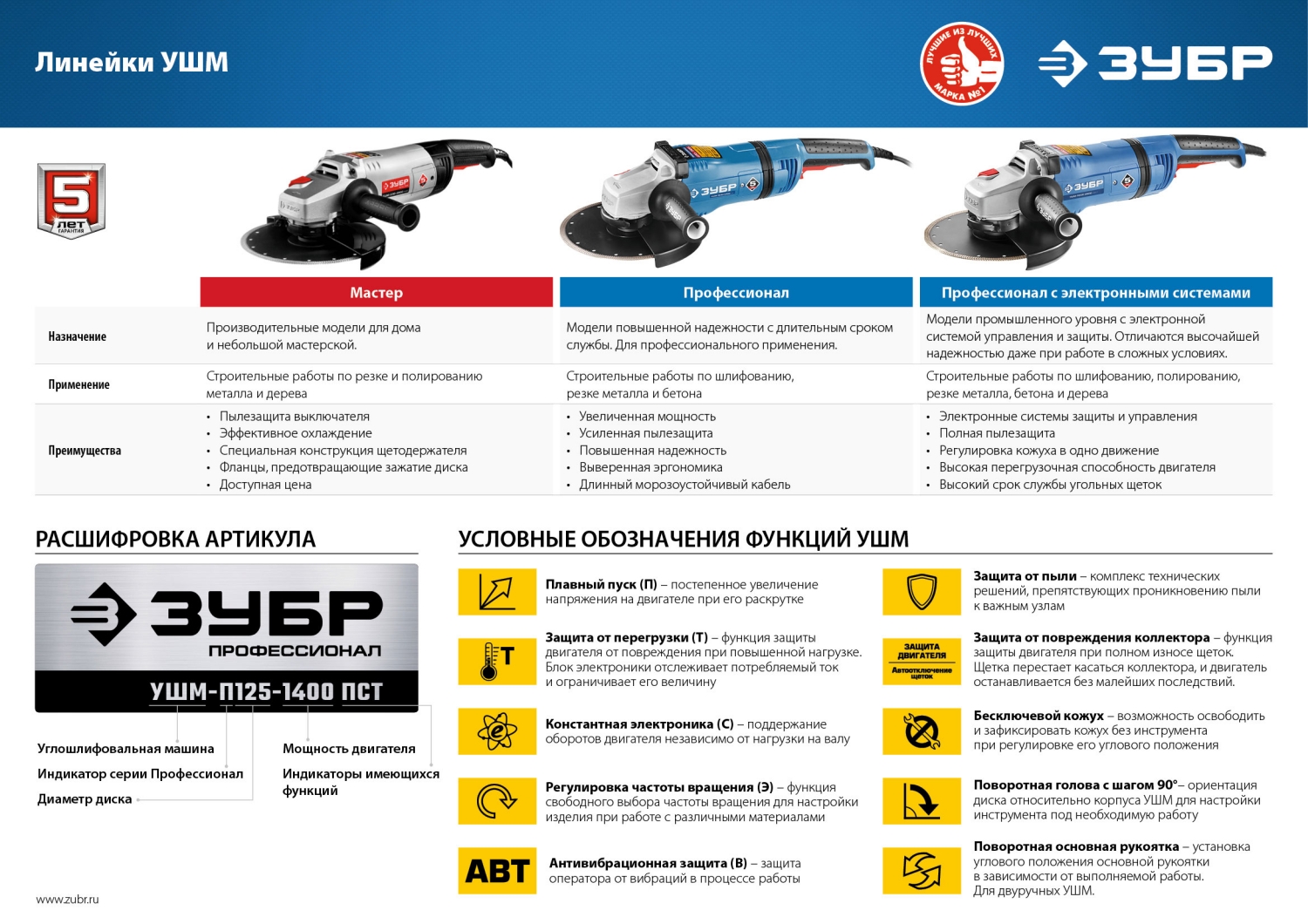 ЗУБР Компакт, 750 Вт, d115 мм, УШМ, Профессионал (УШМ-П115-750)