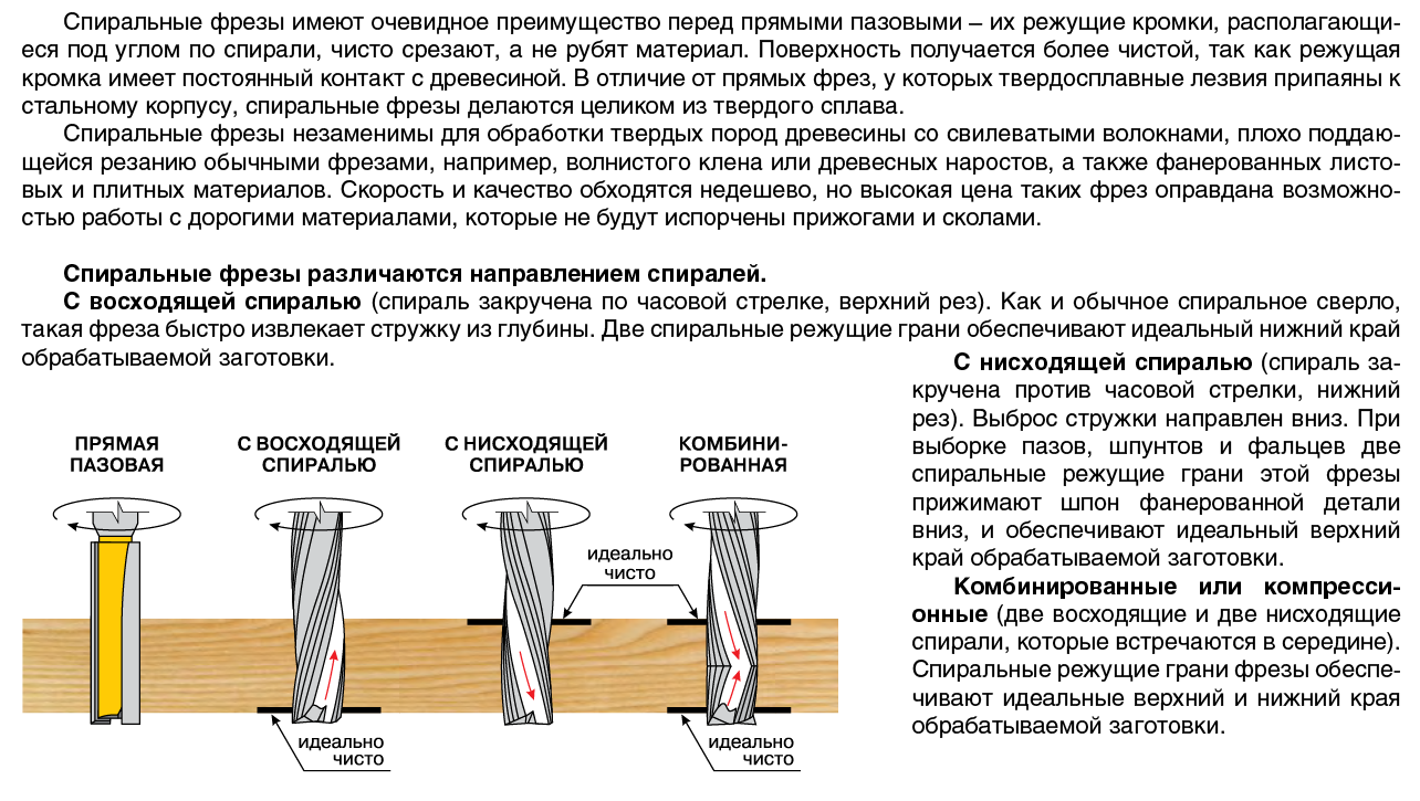 Фреза с комбинированной спиралью с двумя режущими гранями, двунаправленный рез Ø 12х52 мм, хвостовик12 мм Энкор (46711)