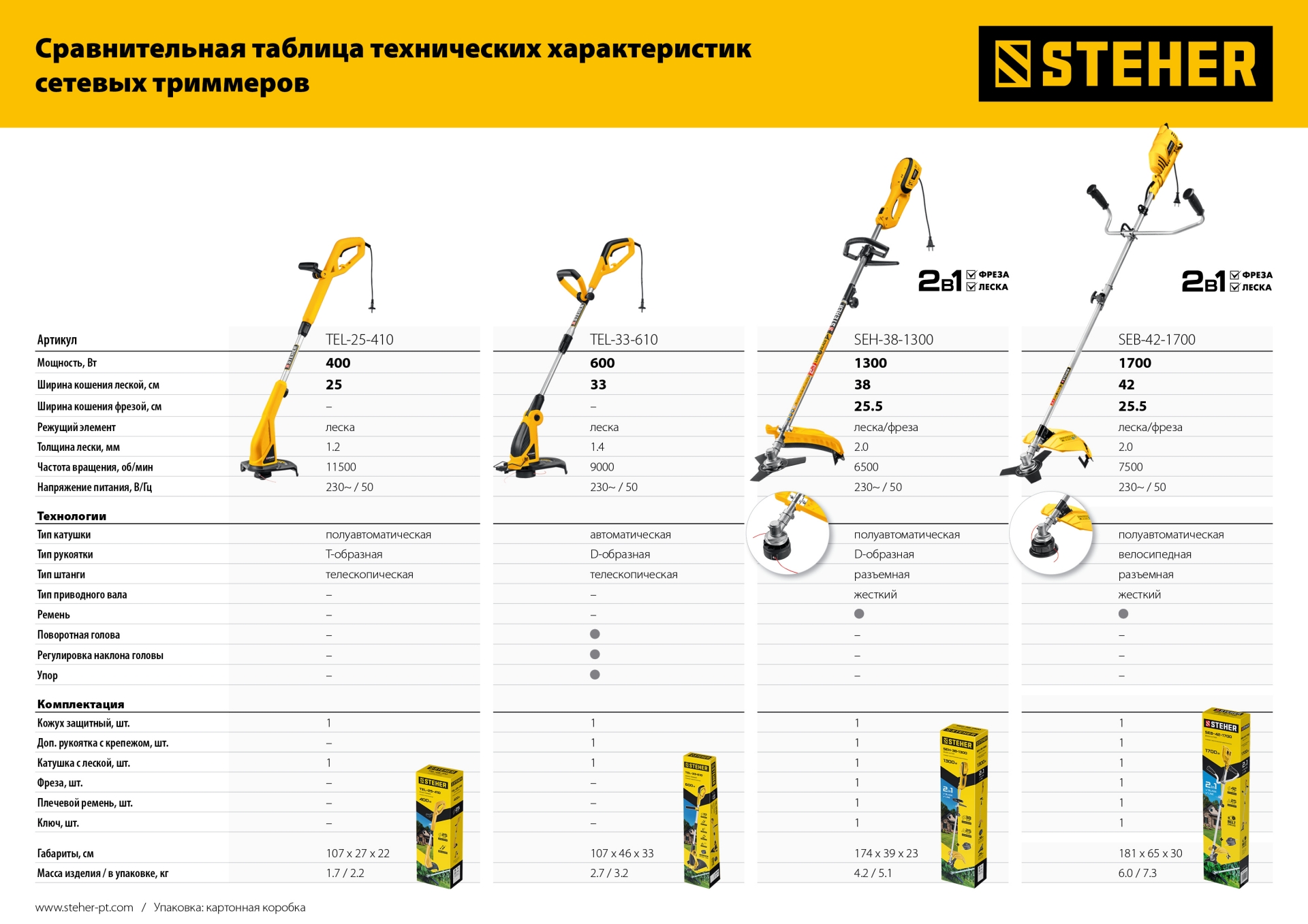 STEHER 600 Вт, ш/с 33 см, сетевой триммер (TEL-33-610)