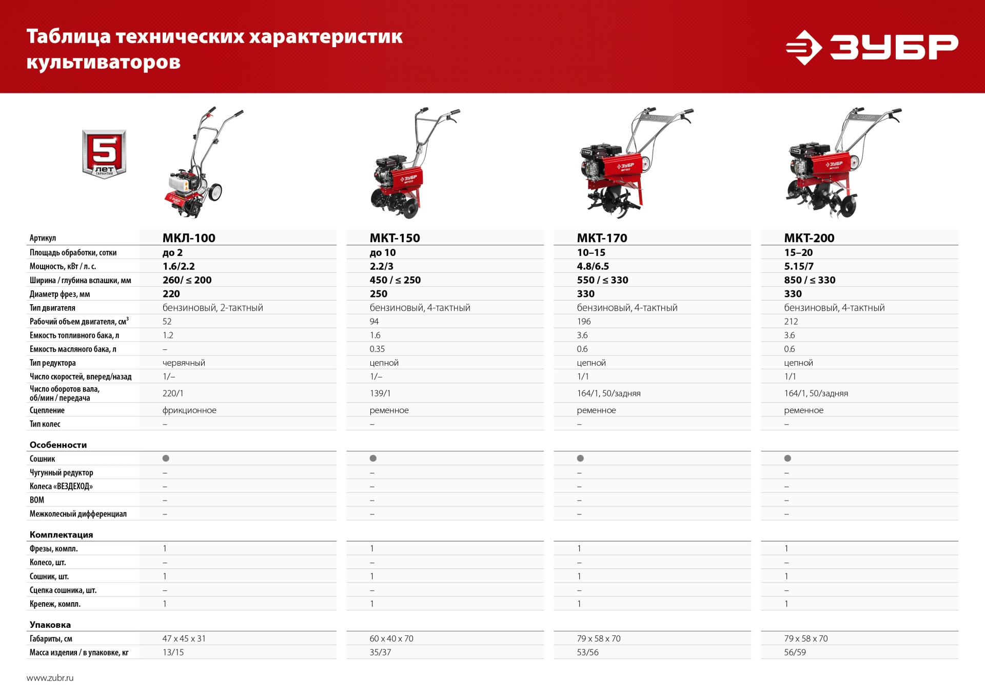 ЗУБР 3 л.с., бензиновый культиватор (МКТ-150)