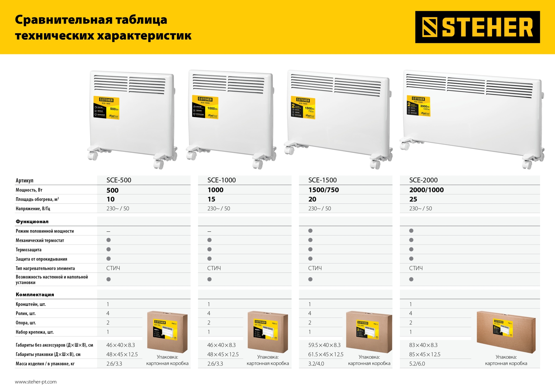 STEHER Е серия 1.5 кВт, электрический конвектор (SCE-1500)