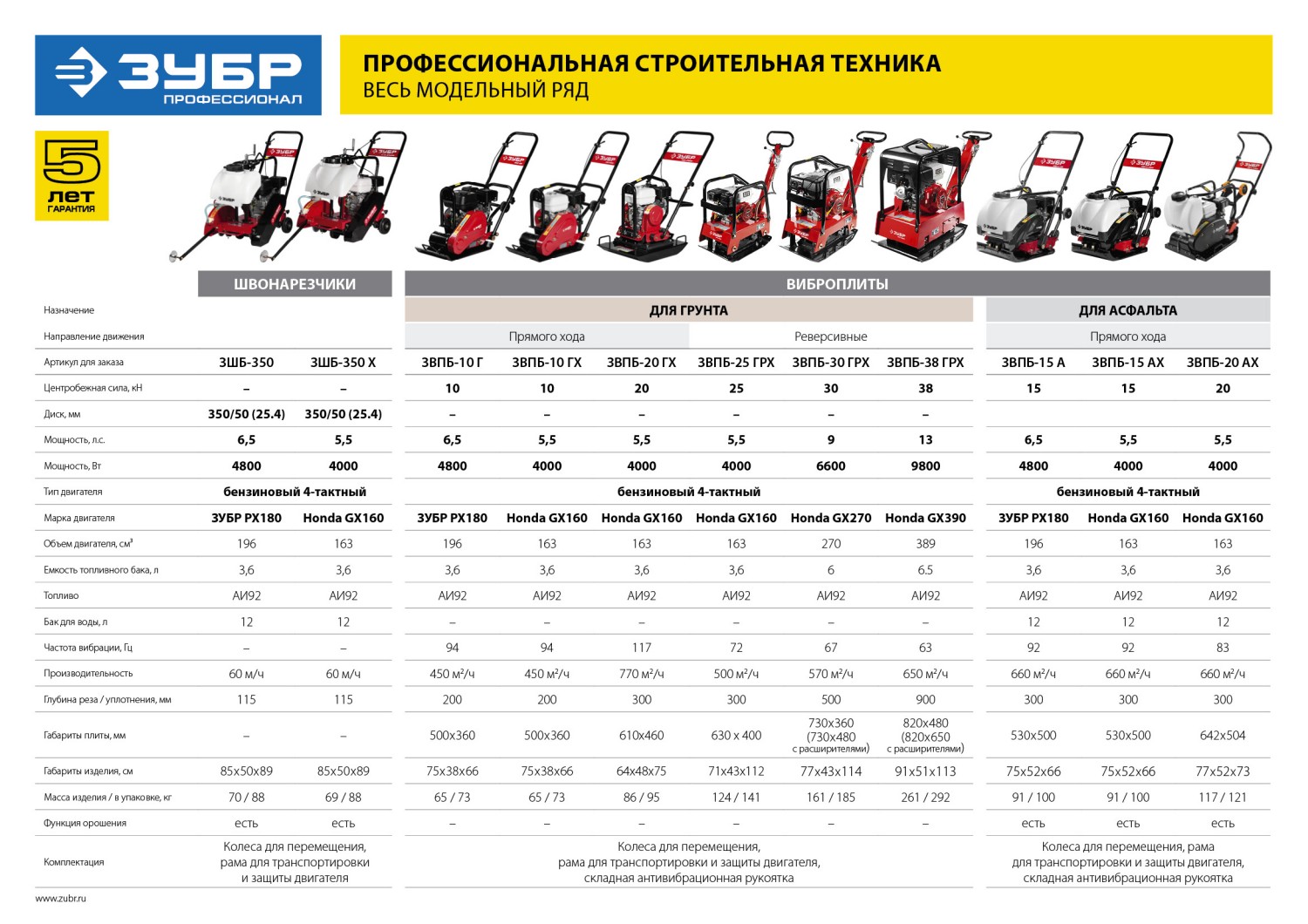 ЗУБР диск 350 мм, 115 мм макс. рез, бензиновый швонарезчик (резчик швов), Профессионал (ЗШБ-350)