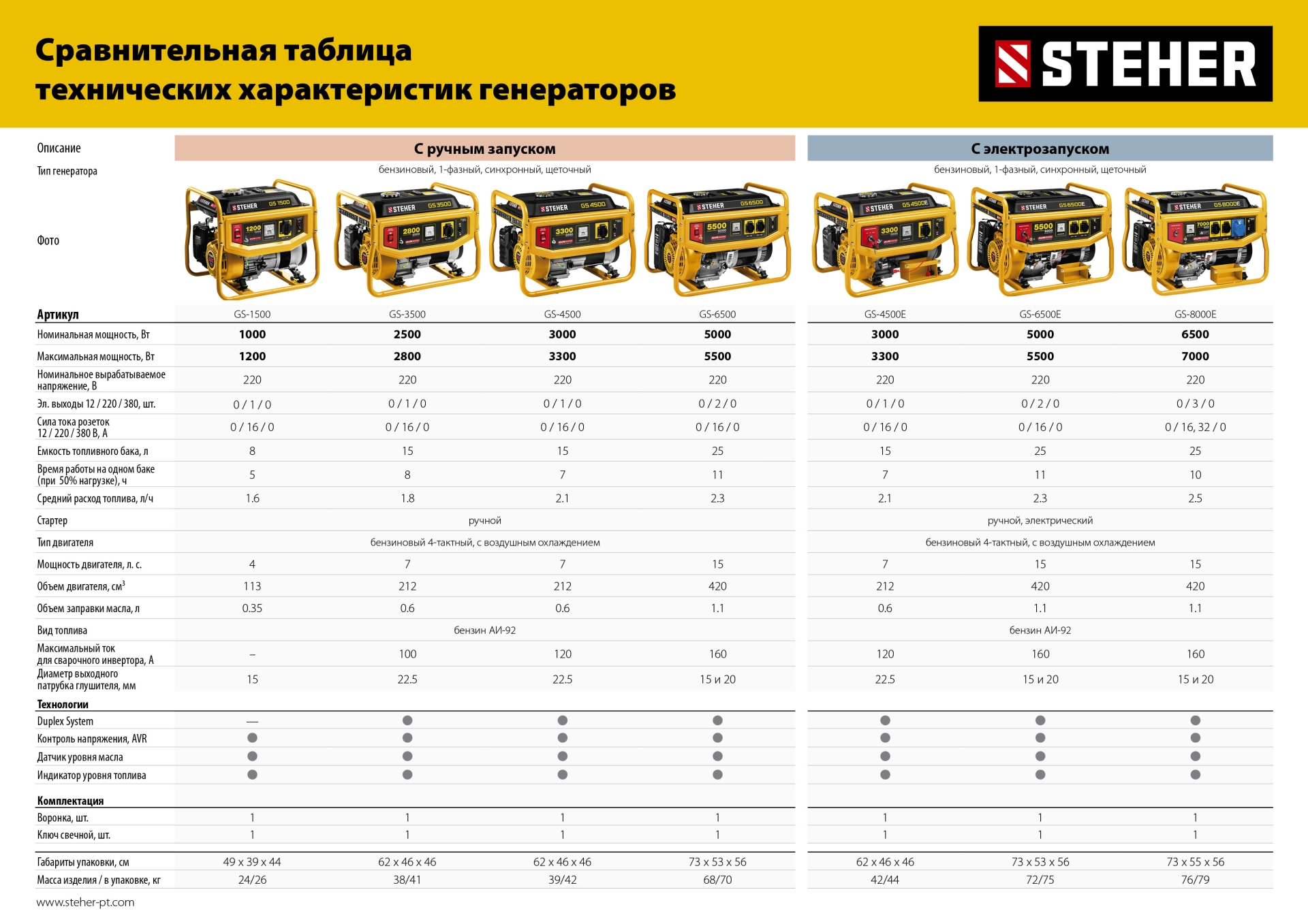 STEHER 3300 Вт, бензиновый генератор (GS-4500)