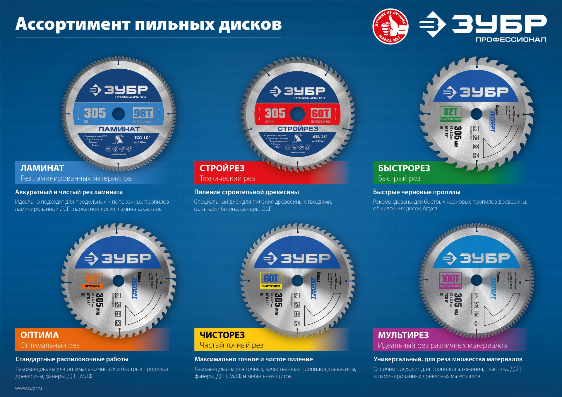 ЗУБР Стройрез, 190 х 30 мм, 12Т, пильный диск по строительной древесине, Профессионал (36931-190-30-12)